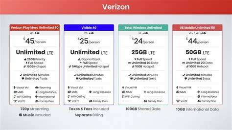 verizon mifi|verizon mifi plans 2020.